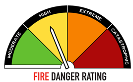 CFA's Fire Danger rating sign. Moderate, High, Extreme, Cat